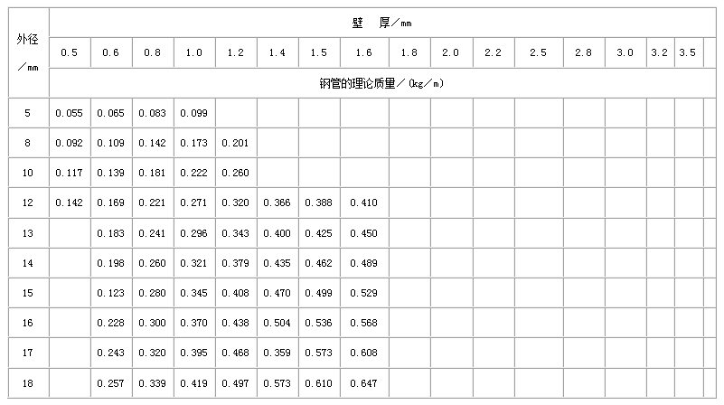 长治不锈钢管规格型号表